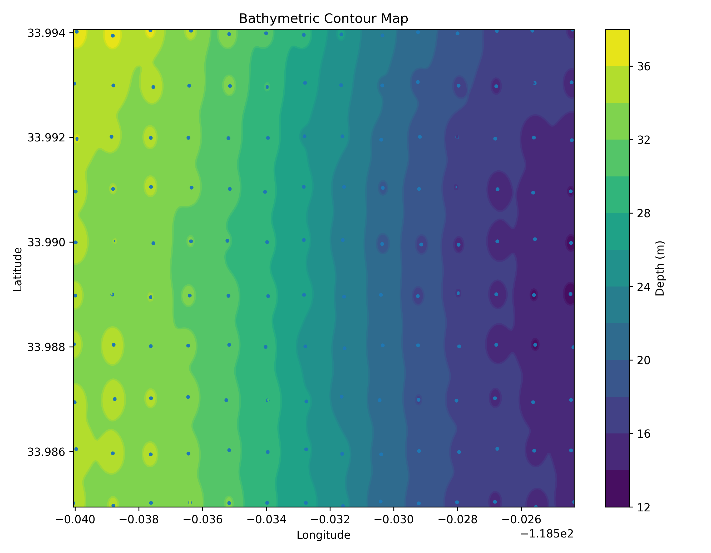 Bathymetry Contours