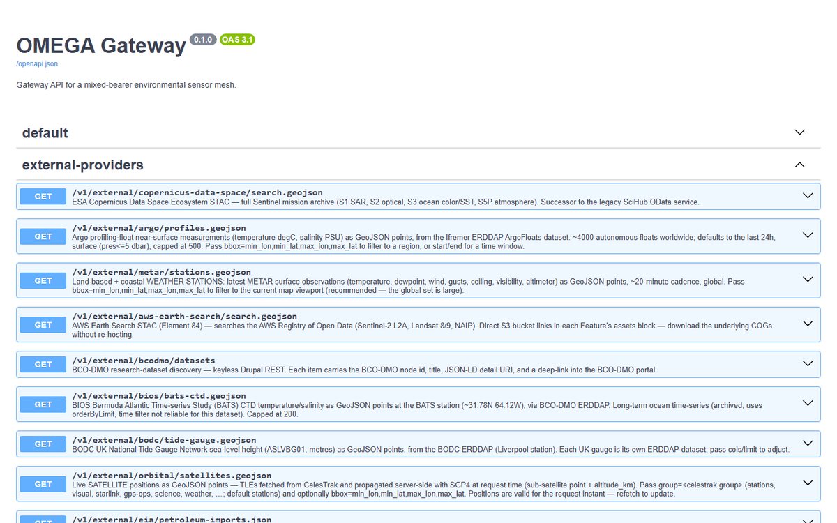 The live OMEGA Gateway API documentation, showing external provider endpoints for Copernicus, Argo floats, METAR stations and tide gauges